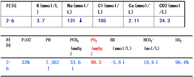 妙龄女子咳嗽4天 体检发现肺空洞 何方妖怪下重手