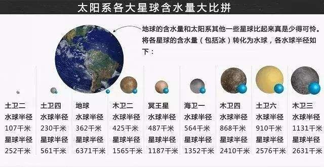 |末日武器“7号冰”的冰巨星：海王星，到底有多可怕？