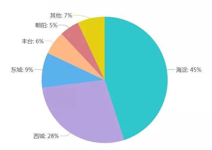 2020海淀初一区排名_海淀区部分学校2020新初一入学事宜公布!