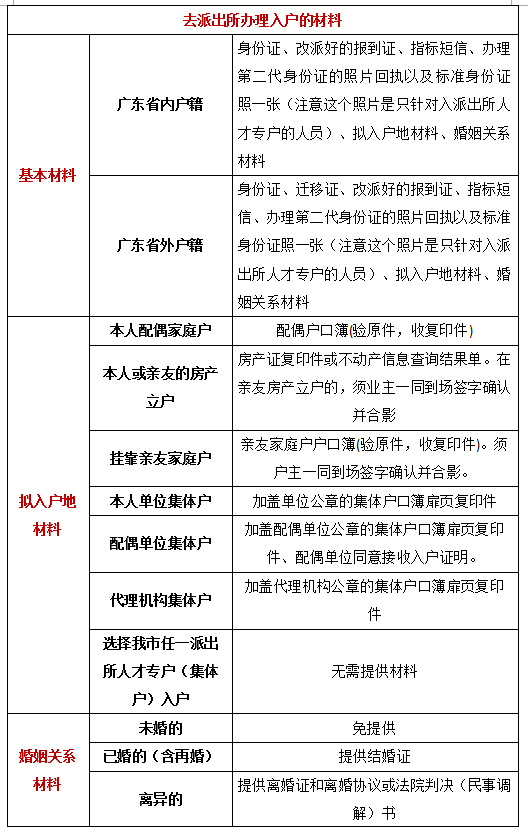 入户深圳需要银行流水吗 腾讯网