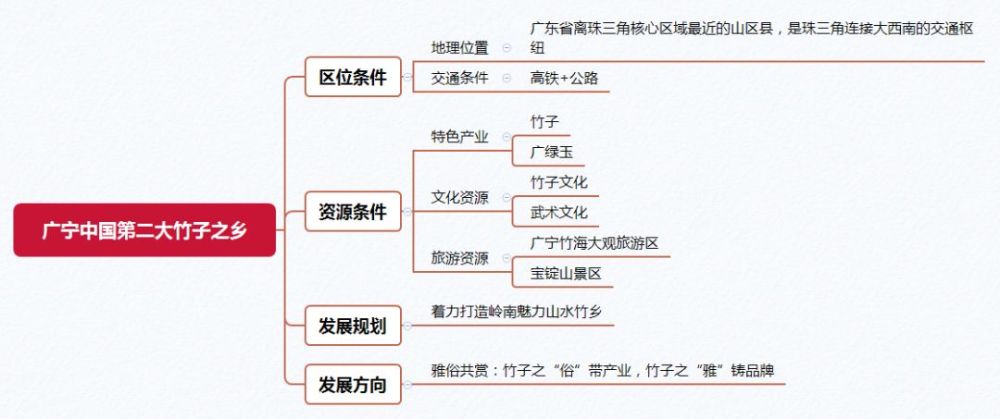 盛产竹子的广宁 如何挖掘竹子价值助力产业升级与经济崛起