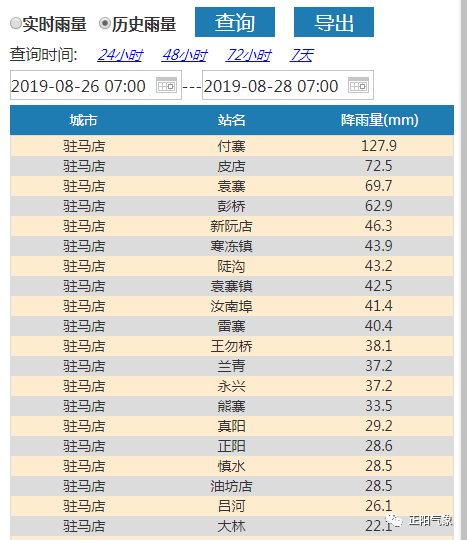 人工增雨显身手我县普降喜雨