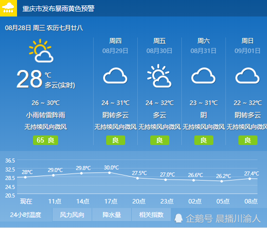 重庆还发布的暴雨黄色预警