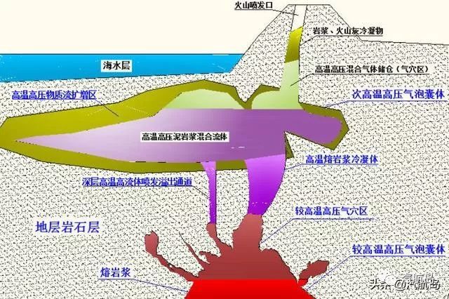 沉睡236年的火山開啟噴發模式地殼運動進入活躍階段