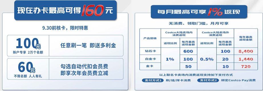 一早押宝costco 平安银行信用卡这波操作稳了