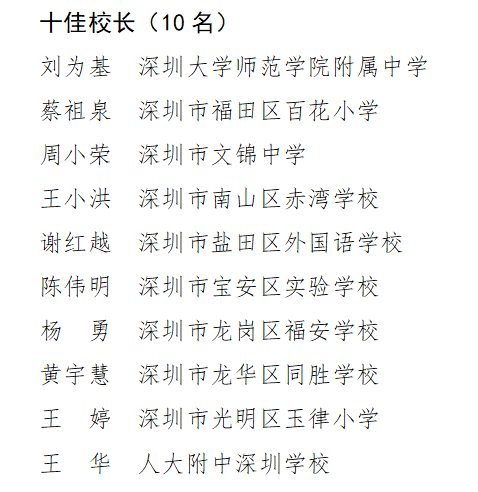 人大附中深圳学校校长王华获2019年深圳十佳校长称号