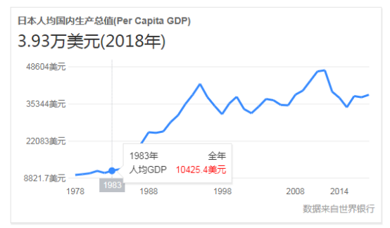试分析人民币未来汇率走势
