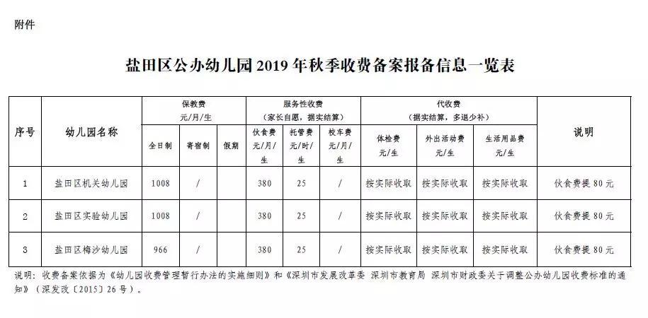 深圳6区幼儿园最新收费标准汇总来了!