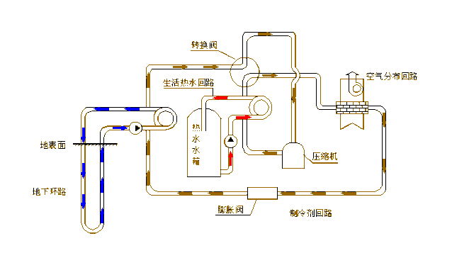 小知識暖通工作原理動態圖