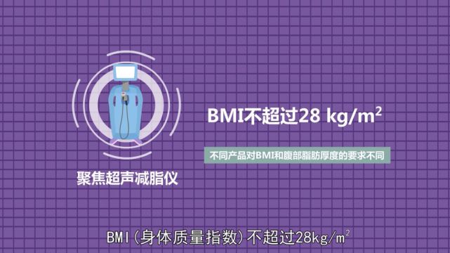 更不能用於多餘皮膚也不能用於內臟脂肪不能用於腰,大腿單純性肥胖者