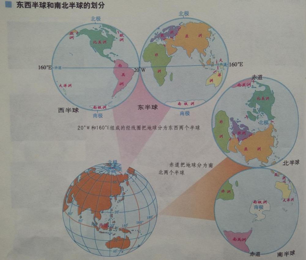 东西半球和南北半球的划分