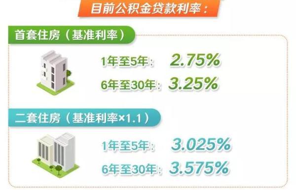 公积金个人住房贷款利率政策暂不调整