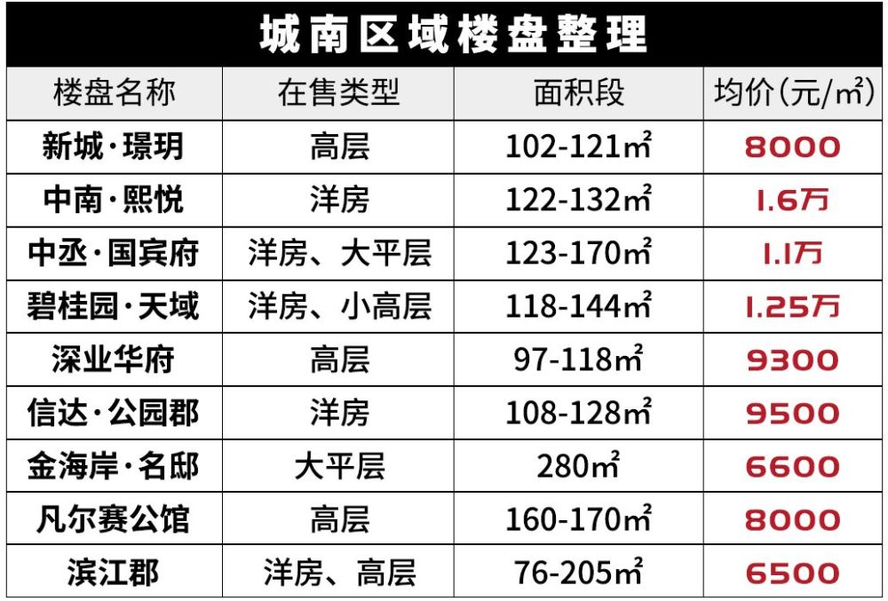马鞍山年度土拍大戏拉开帷幕!影响房价格局!
