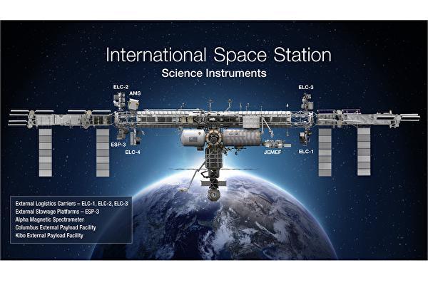 国际空间站互联网速升级至600mbps