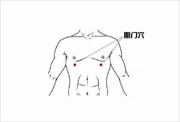 人体有三扇神奇的门一个管失眠一个管肾虚一个管胃炎太实用了