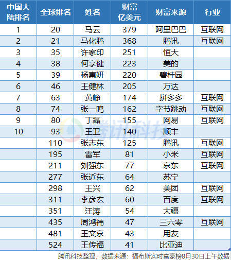 %title插图%num