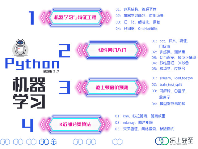 Python机器学习之波士顿房价预测3