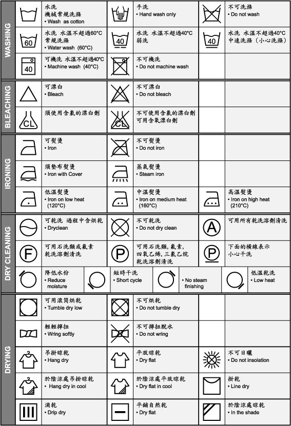 在你撕掉让你皮肤发痒的衣服标签前,先看看上面的符号都是什么意思.