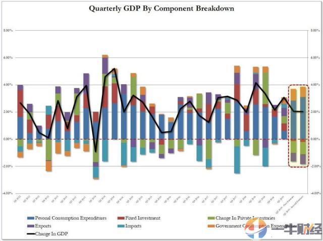 中印二国gdp_A股市场 什么时候可以迎来史诗级的长牛(3)