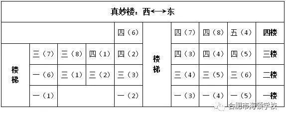 合肥海顿学校:开学季,这份入学攻略请查收?