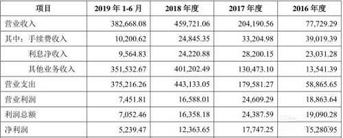 中国a股主板期货第一股诞生南华期货上市首日顶格暴涨44 上市 主板 A股 南华期货 中国a股 期货