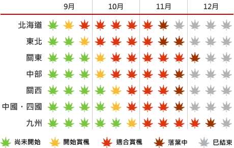 19日本赏枫时间表新鲜出炉 超强干货必收藏