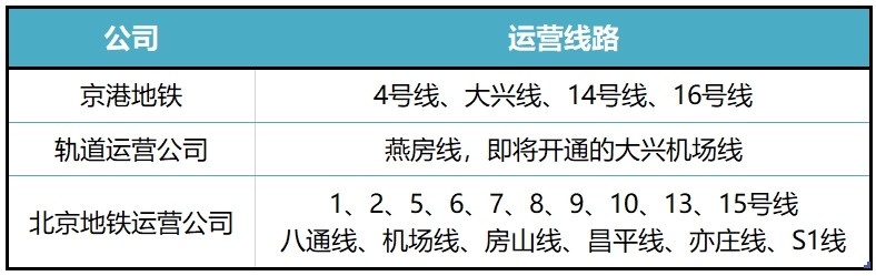 两家运营企业进行股权交易 推动北京轨道交通运营一体化