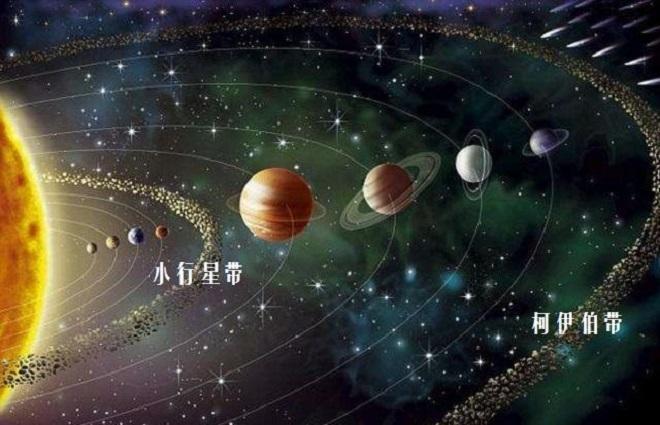 星座和星系