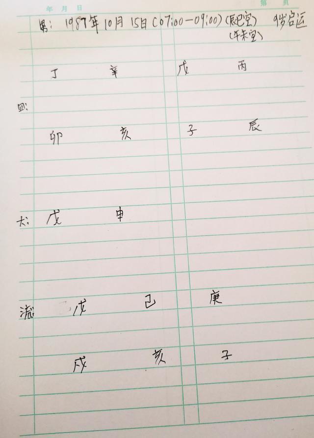 1987年10月15日出生的男生 3年内爱情事业运势
