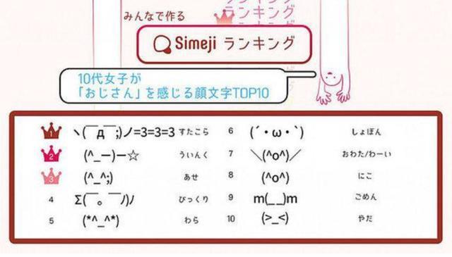 日本女生认为最有大叔感的颜文字top10排名 你中枪了吗