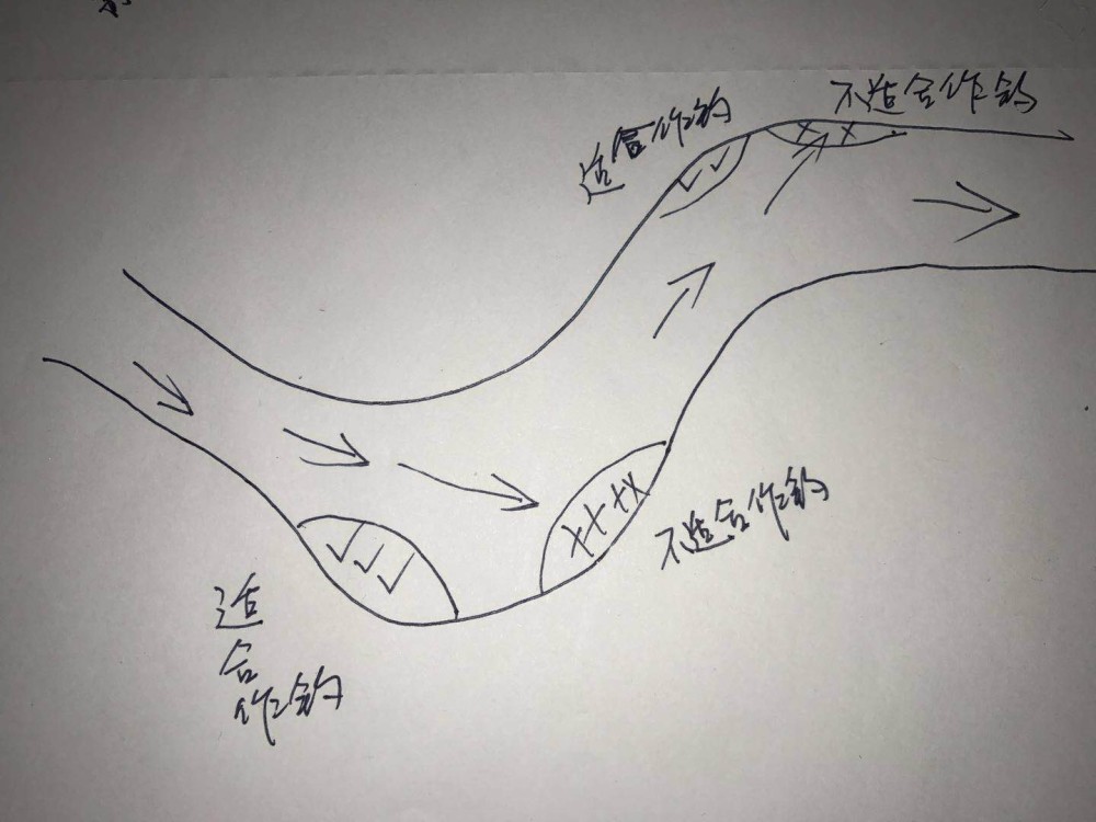 入秋后哪些地方最藏鱼?我帮你画了5张图,照着选就不怕空军了