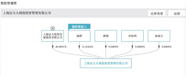 戴志康的证大系背后：仍有4笔超4亿元的股权质押