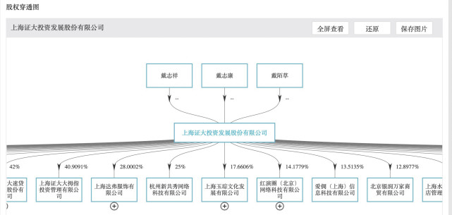 戴志康的证大系背后：仍有4笔超4亿元的股权质押