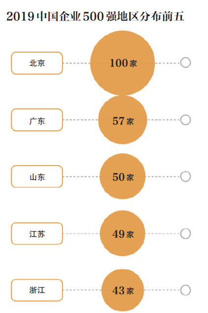 2019中国行业利润排行_中国企业500强出炉 柳州企业表现如何