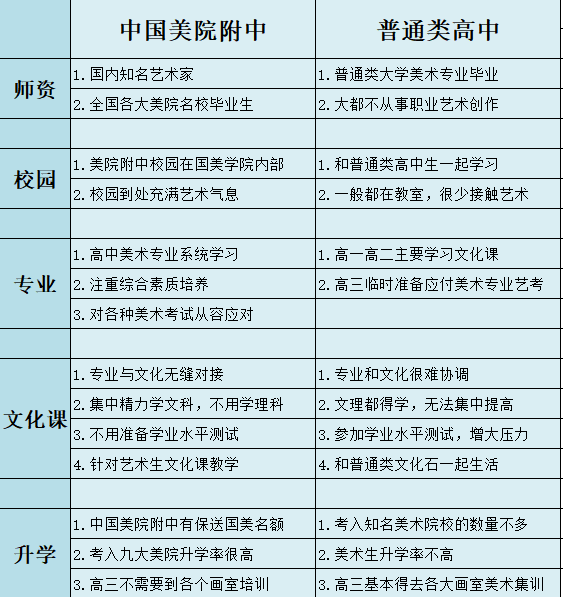 中國美院附中考前培訓哪家畫室好國美附中好在哪裡