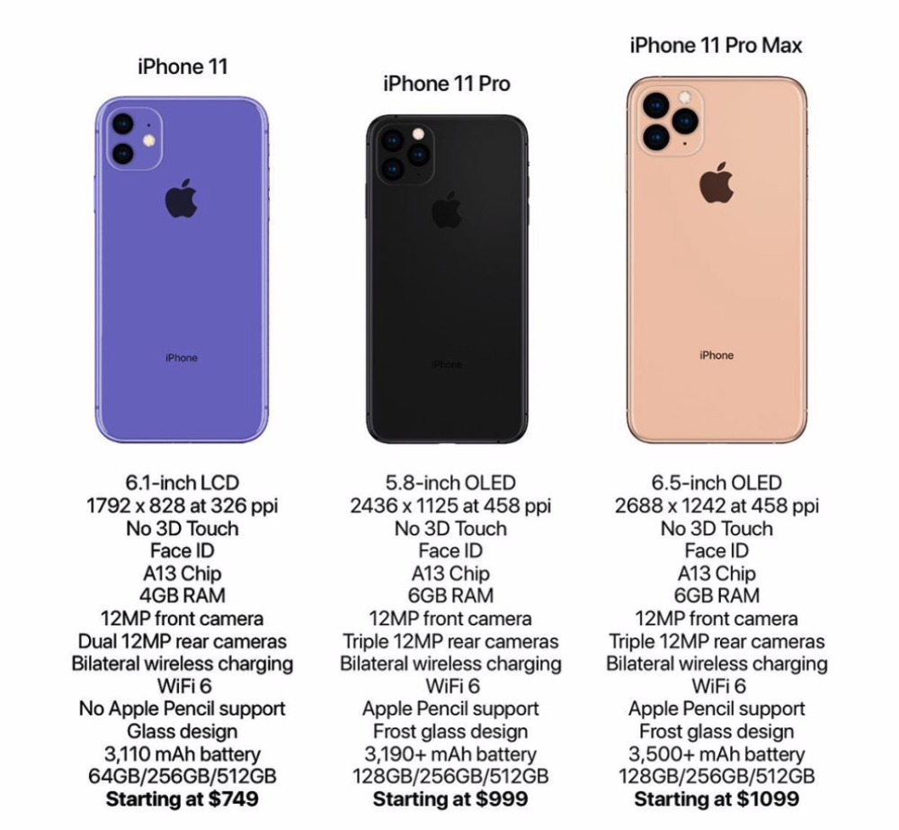 不到5400元iphone11价格和详细配置曝光