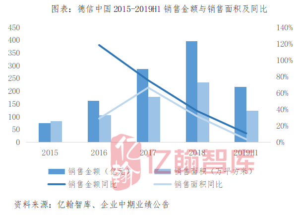 收入和利润增长势头强劲,1-8月目标完成率66.