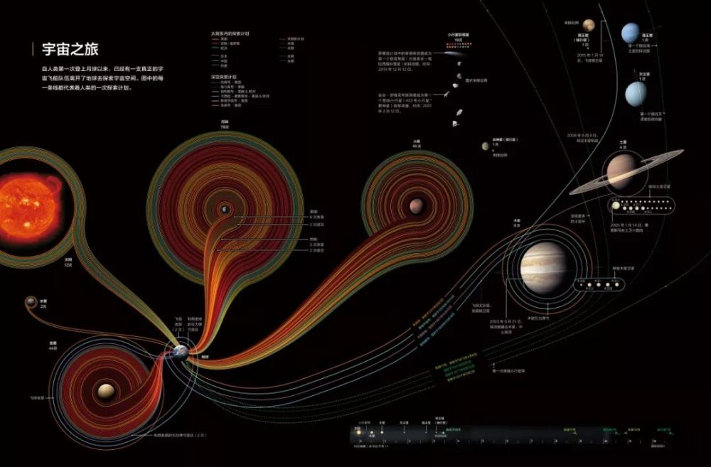 宜科普 宜典藏 太空全书 第2版 Nasa的宇宙私房写真集 腾讯新闻