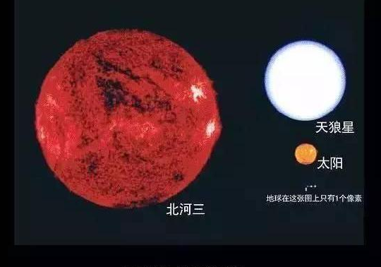 浩瀚宇宙中最大的星球到底有多大?网友:简直是无语