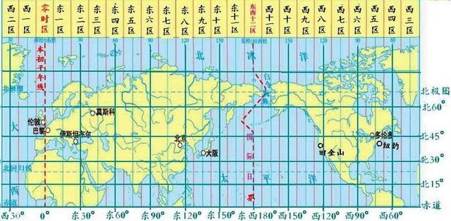 高中地理——每日講1題:地球自轉,時區,氣壓帶,風帶,經度