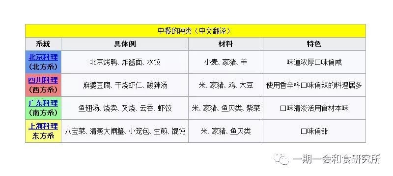 中华料理天下第一 别忘了 中华料理 中国料理