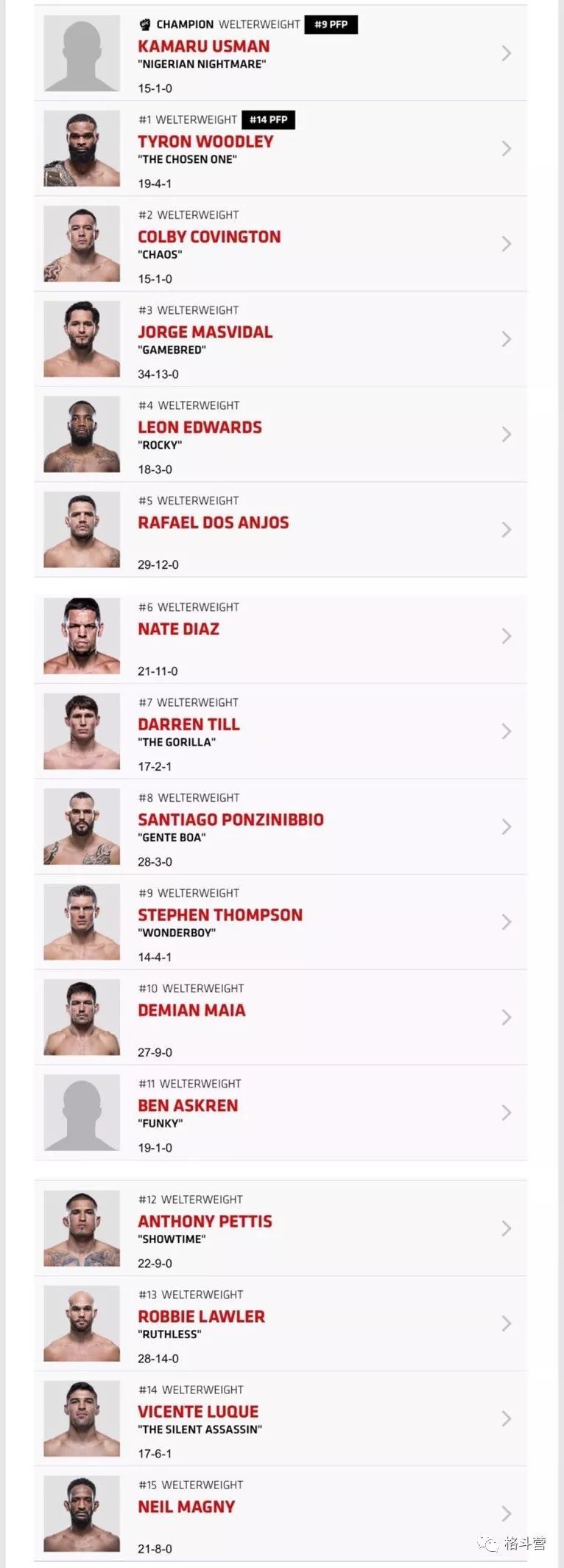 ufc次中量级官方排%_嘴炮瞄准UFC三冠纪录:我早就可以击败伍德利,在次中