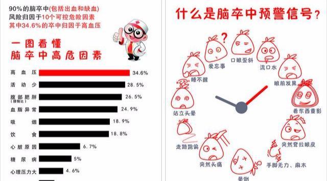 如果你爸妈有以下症状要注意了 可能是中风的信号 健康频道 手机搜狐