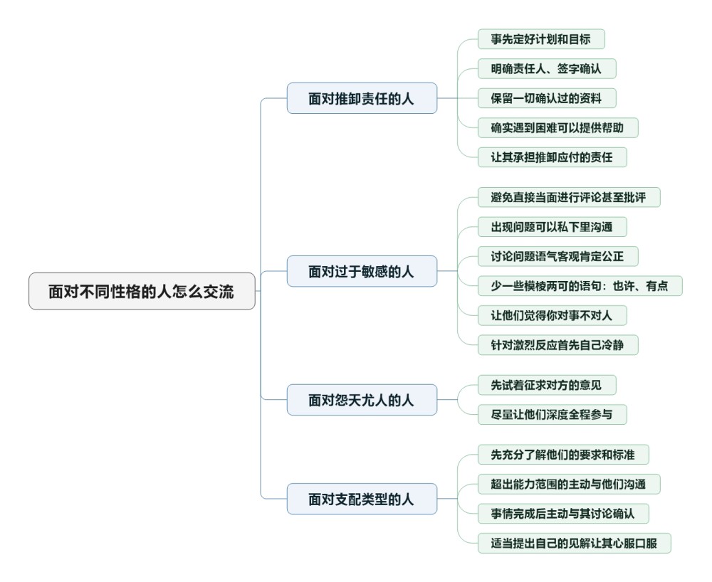 职场人士 如何快速提升沟通能力 六个经典场景告诉你怎么做