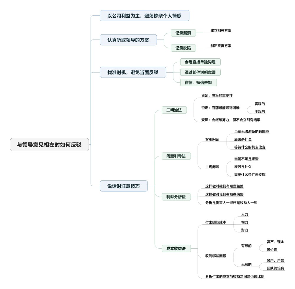 职场人士 如何快速提升沟通能力 六个经典场景告诉你怎么做