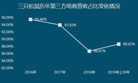 我国电商企业网络营销存在问题及对策研究_农夫山泉存在营销问题_淘宝大学企业导师,电商视觉营销专家朱华杰