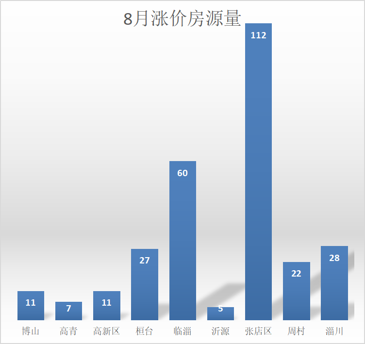 临淄房价(临淄房价多少钱一平方)