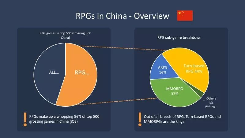 中美rpg手游有何不同 哪些玩法最 吸金