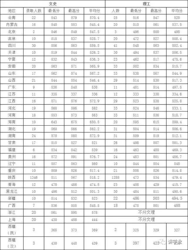 陕西理工大学分数线_大连理工软件学院分数_山东建筑大学分数分数