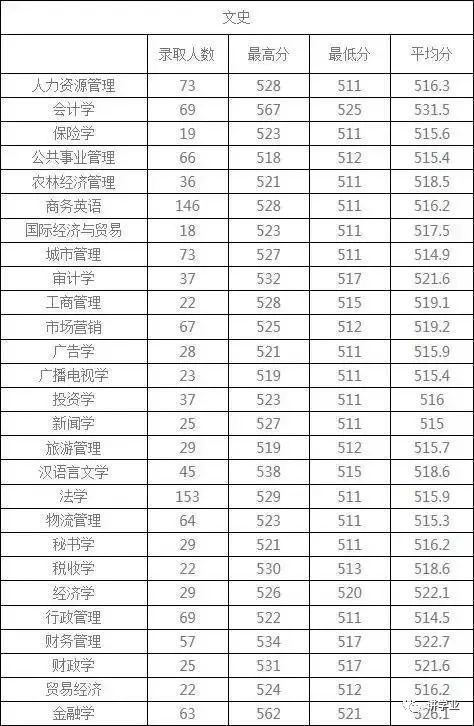 大连理工软件学院分数_陕西理工大学分数线_山东建筑大学分数分数